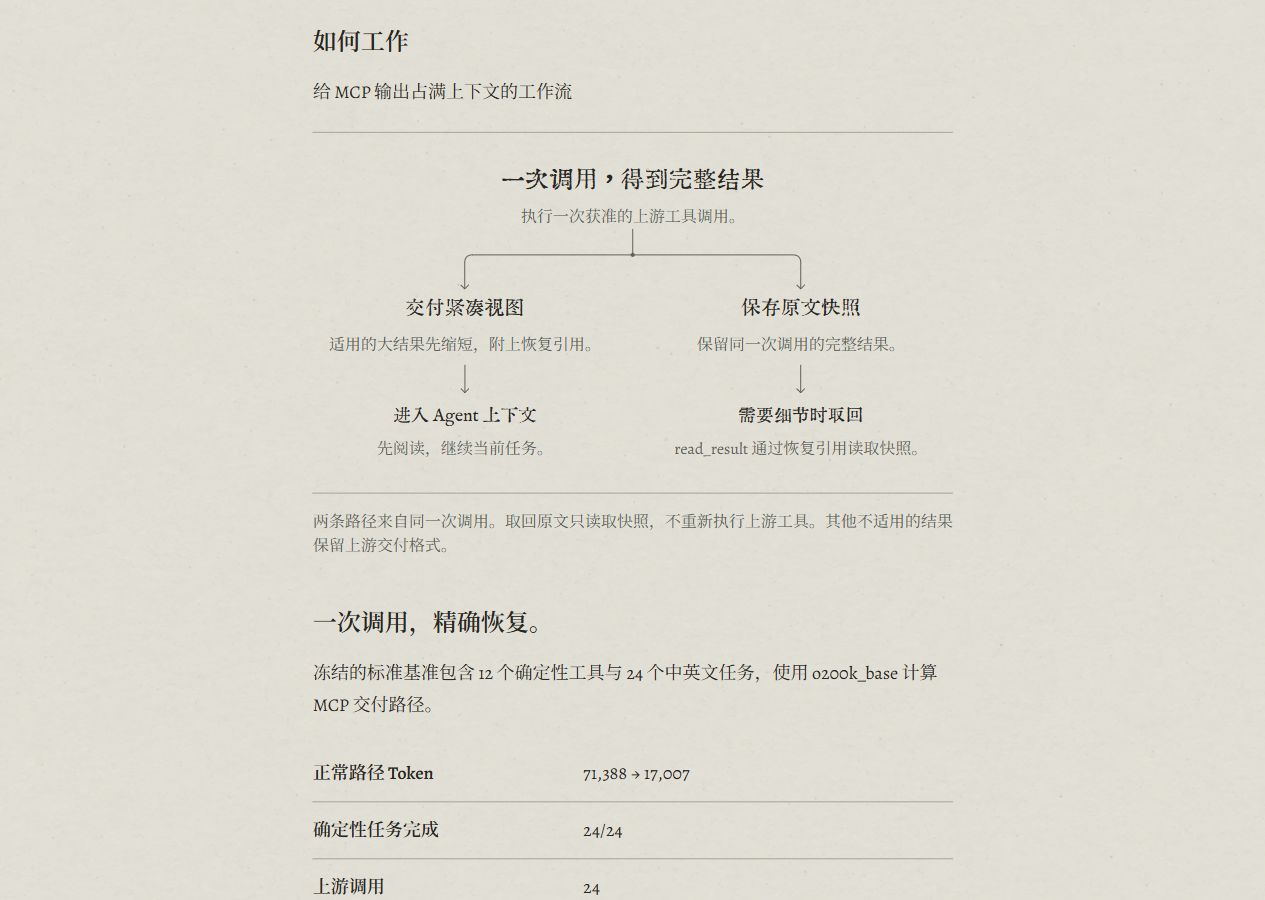 Slim 说明页中的工作流程，文字节点以细线连接，在同一调用之后分成两条路径